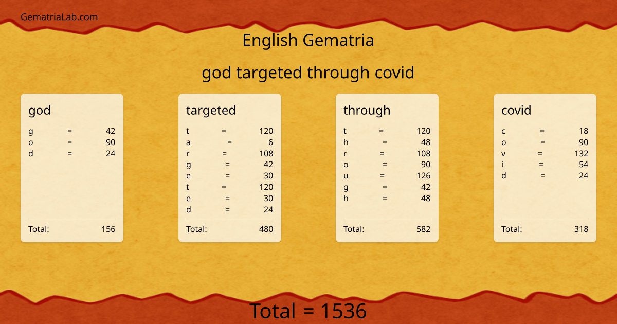 god targeted through covid in english Gematria